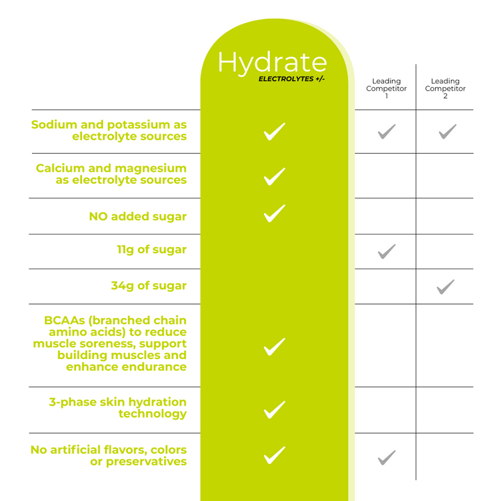 Hydrate